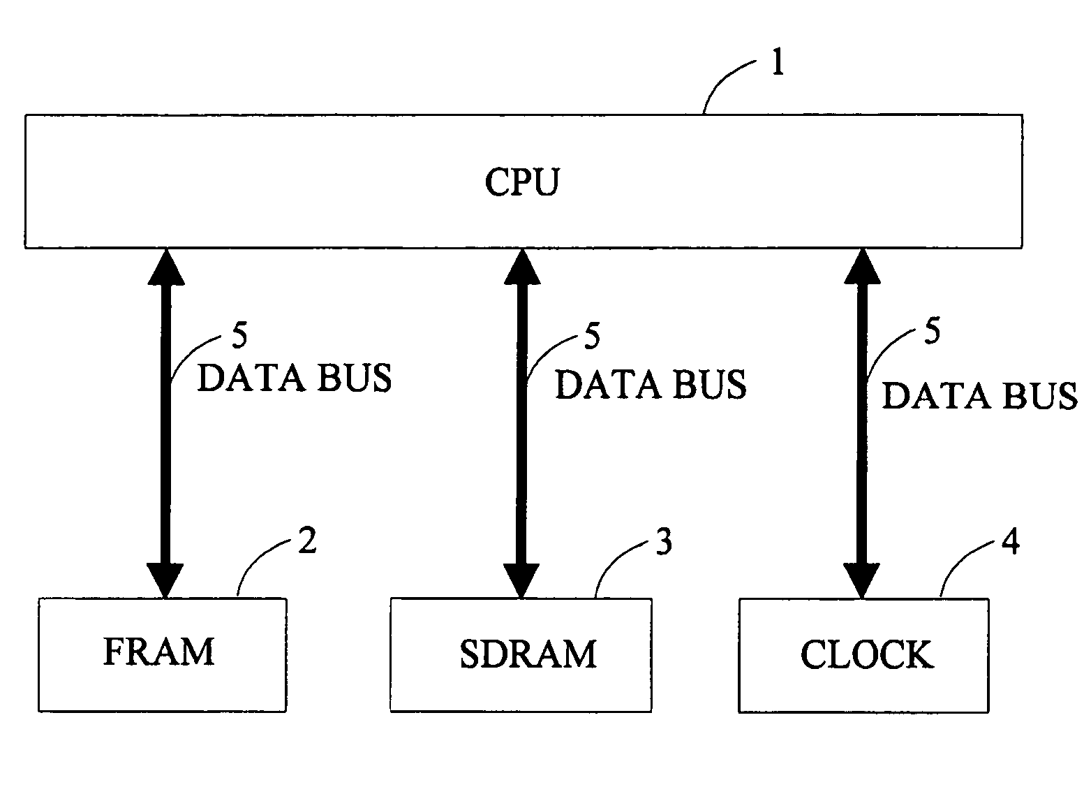 Data structure design system and method for prolonging the life of an FRAM