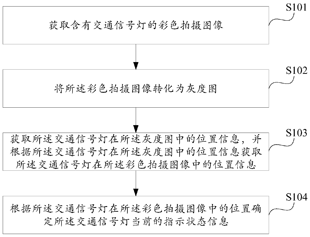 Traffic signal lamp identification method and device