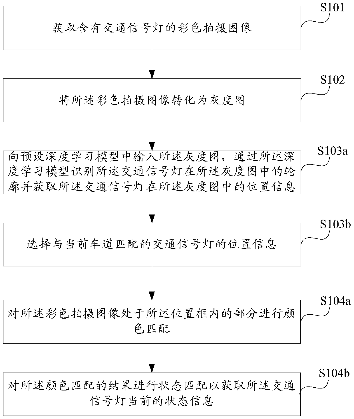 Traffic signal lamp identification method and device