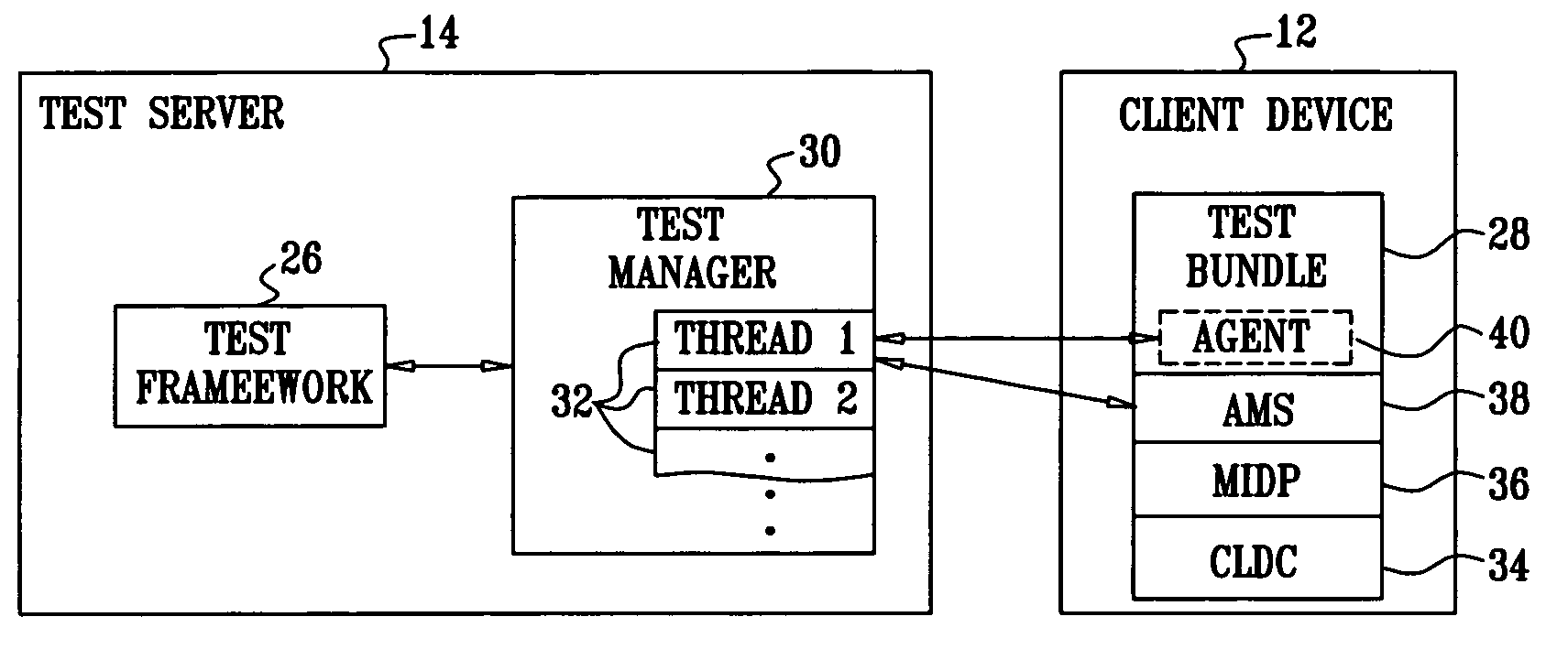 Automated verification of user interface tests on low-end emulators and devices