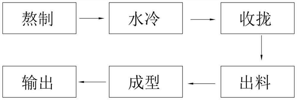 A kind of plaster molding process