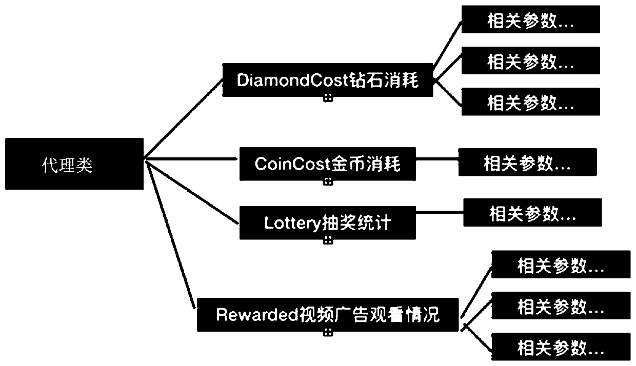 Buried point code injection method, event reporting method and related equipment thereof