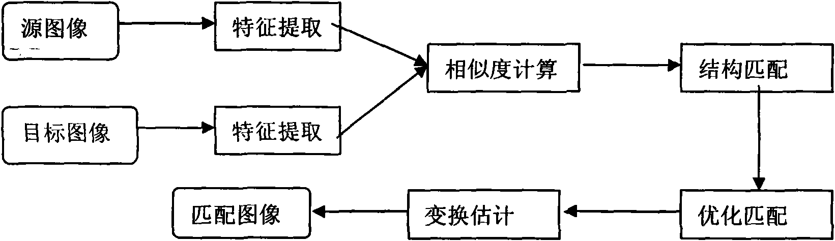 Image matching method based on characteristic points