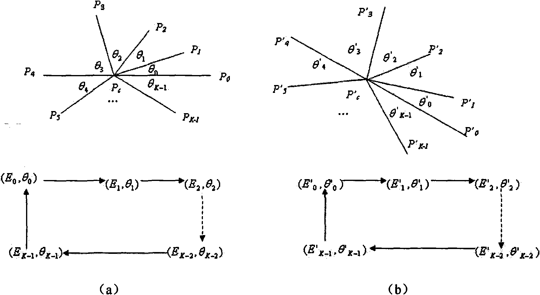 Image matching method based on characteristic points