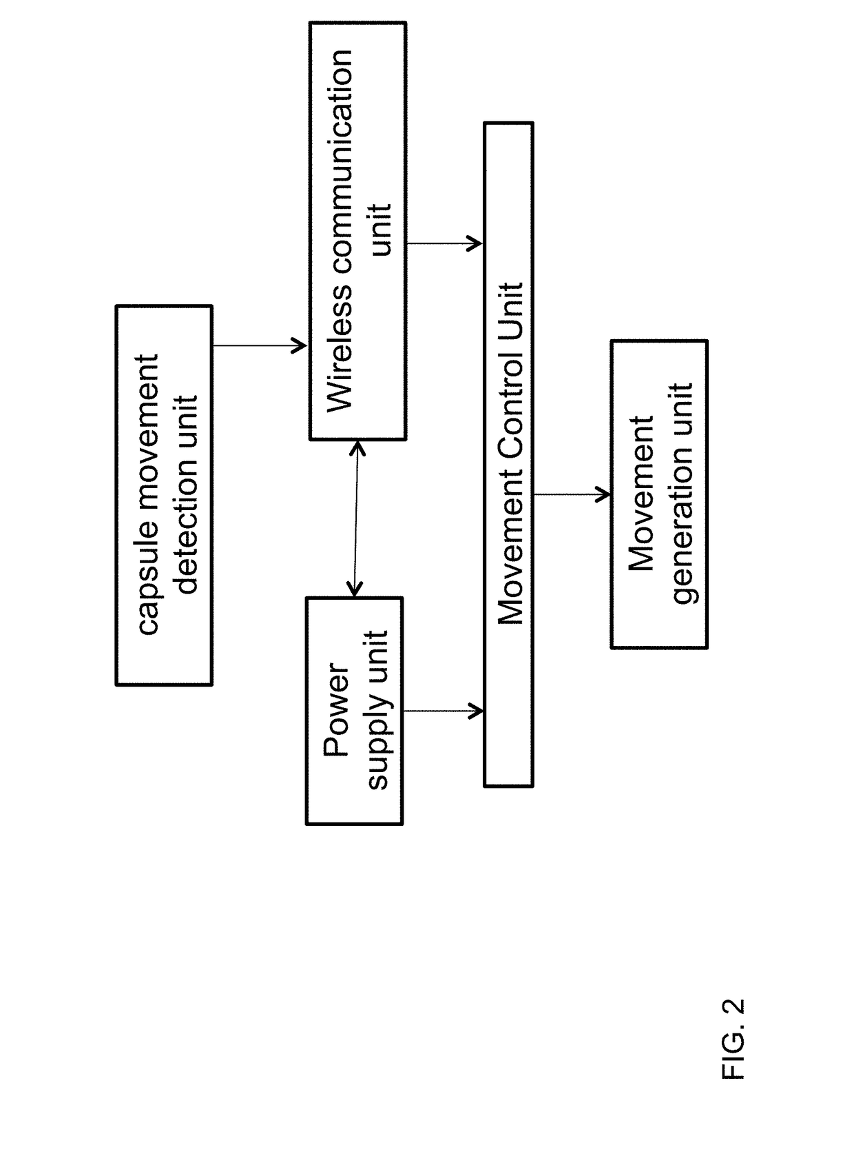 In VIVO DEVICE AND METHOD OF USING THE SAME