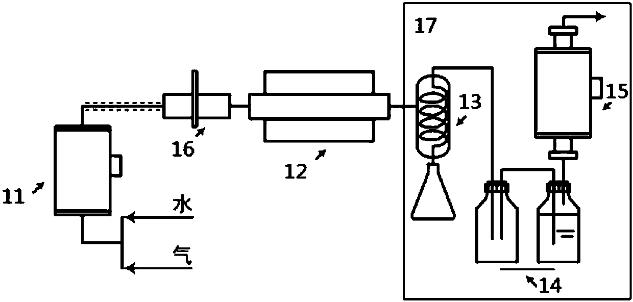 Material feeding and taking device of tube furnace, tube furnace and gasification method