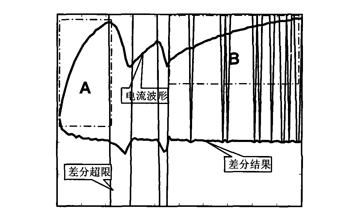 Method and device for detecting failure of electromagnetic movement mechanism