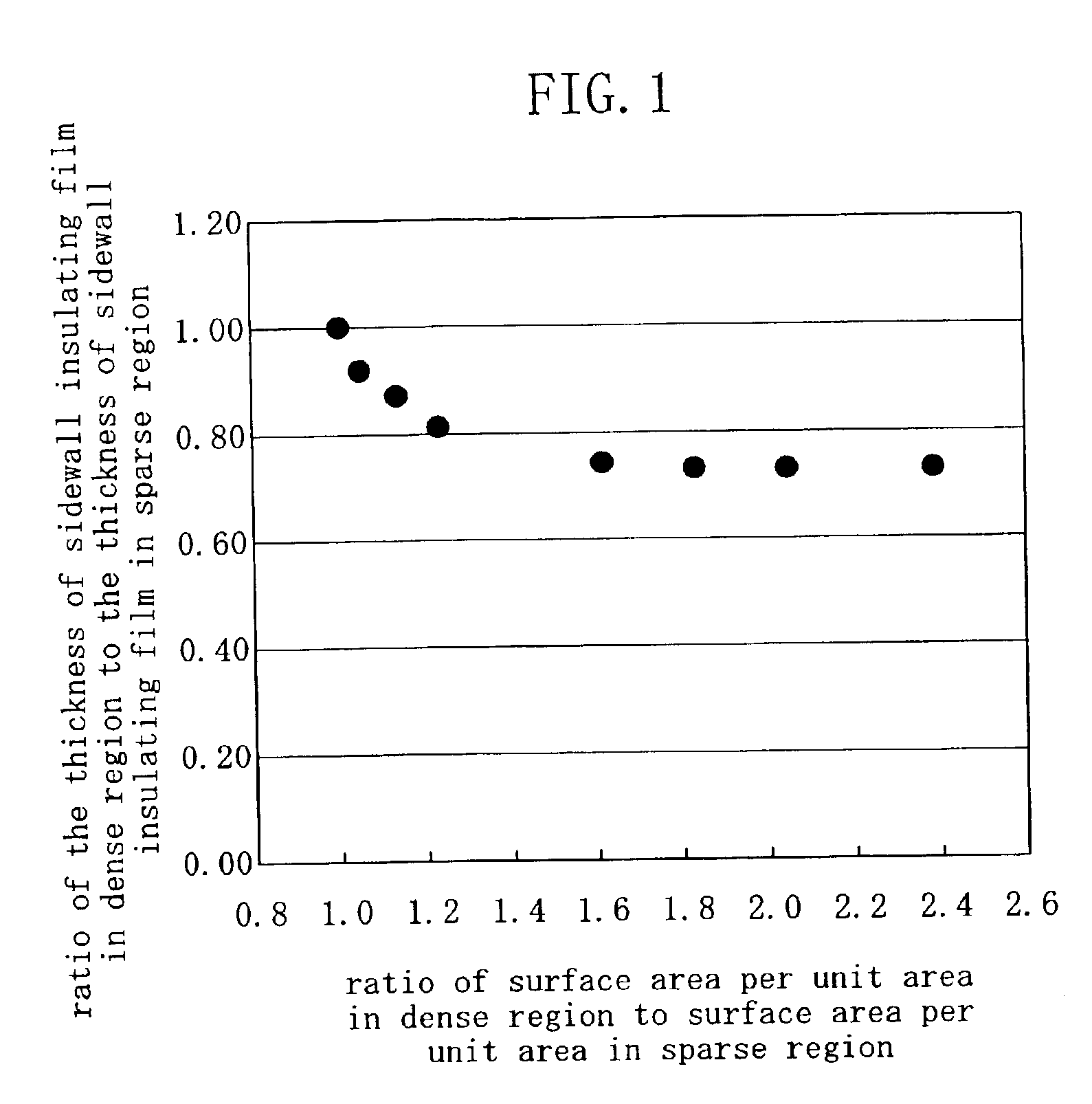 Semiconductor device utilizing dummy features to form uniform sidewall structures