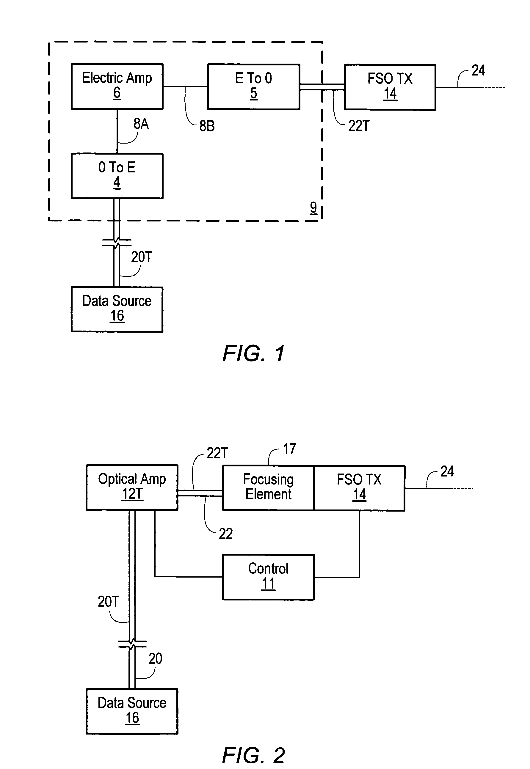 Optical amplifiers in a free space laser communication system