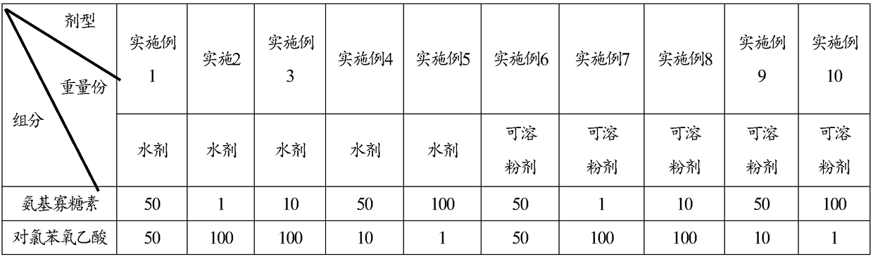 Composition and preparation of pesticide and fertilizer and application of composition