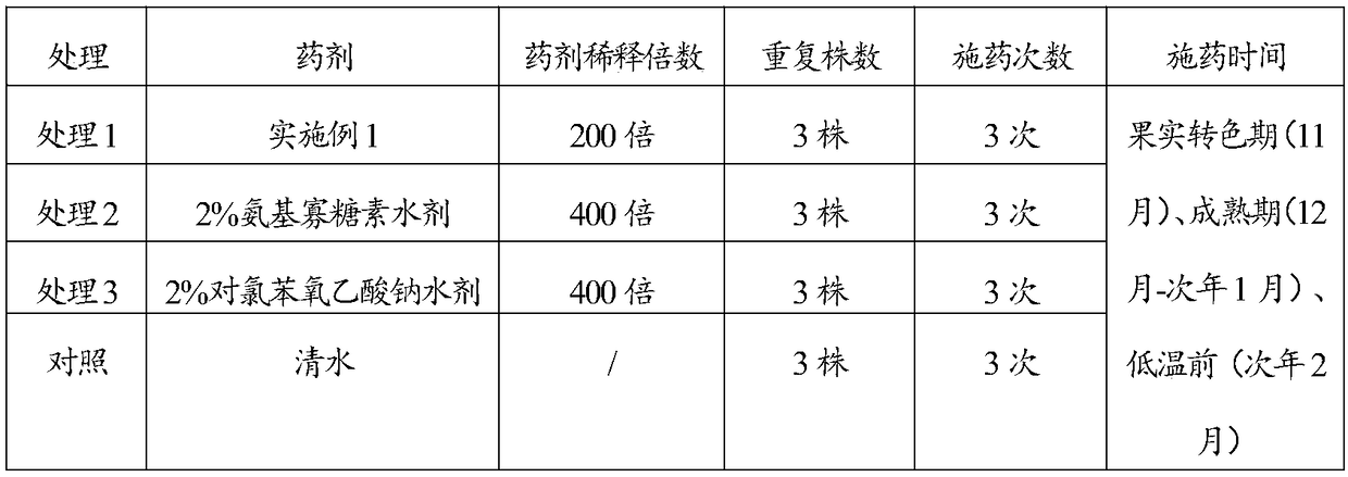 Composition and preparation of pesticide and fertilizer and application of composition