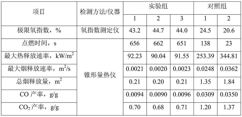 A kind of intumescent water-based fire-proof and flame-retardant coating for wood materials and preparation method thereof