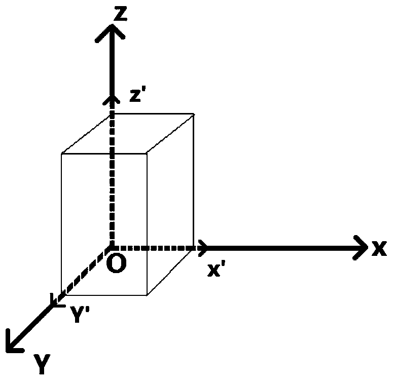 An antenna adjustment device and method