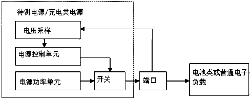 Programmed type electronic load device capable of generating voltage output and testing method