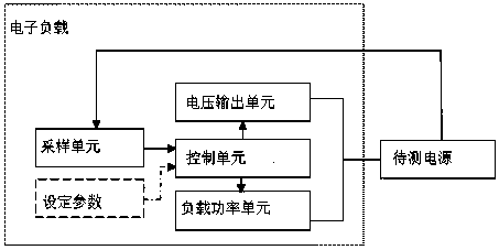 Programmed type electronic load device capable of generating voltage output and testing method