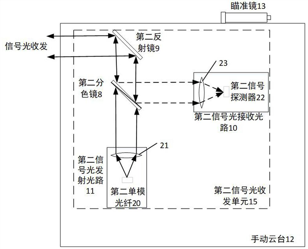 Wireless optical communication terminal one-to-many bidirectional communication system and implementation method