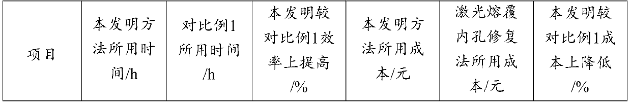 Hydraulic support oil cylinder refabrication method based on CMT (Cold Metal Transition)