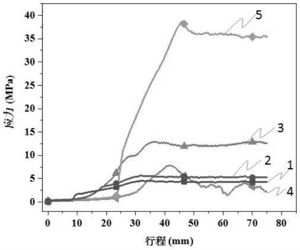 High fluidity fluororesin slurry and preparation method thereof