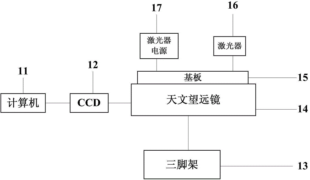 PM2.5 concentration monitoring method based on CCD back scattering