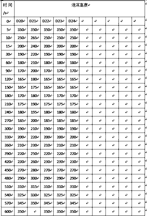 Defoaming agent composition