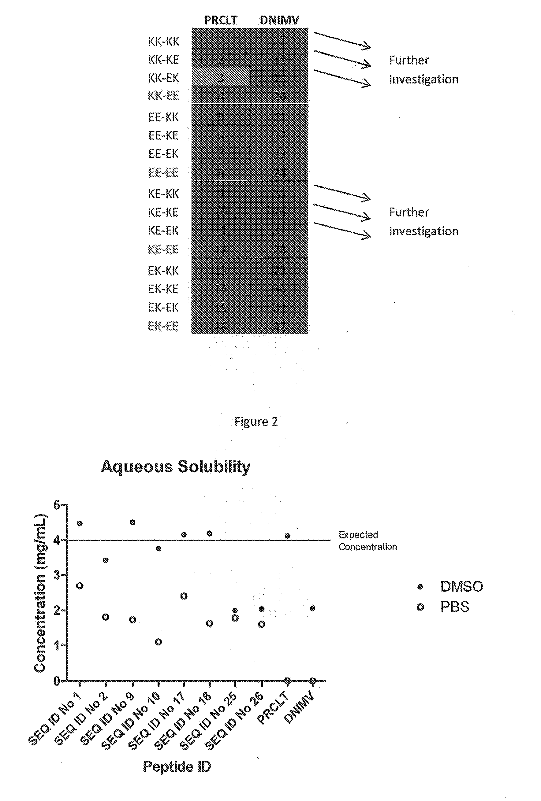 Modified fviii apitope peptides