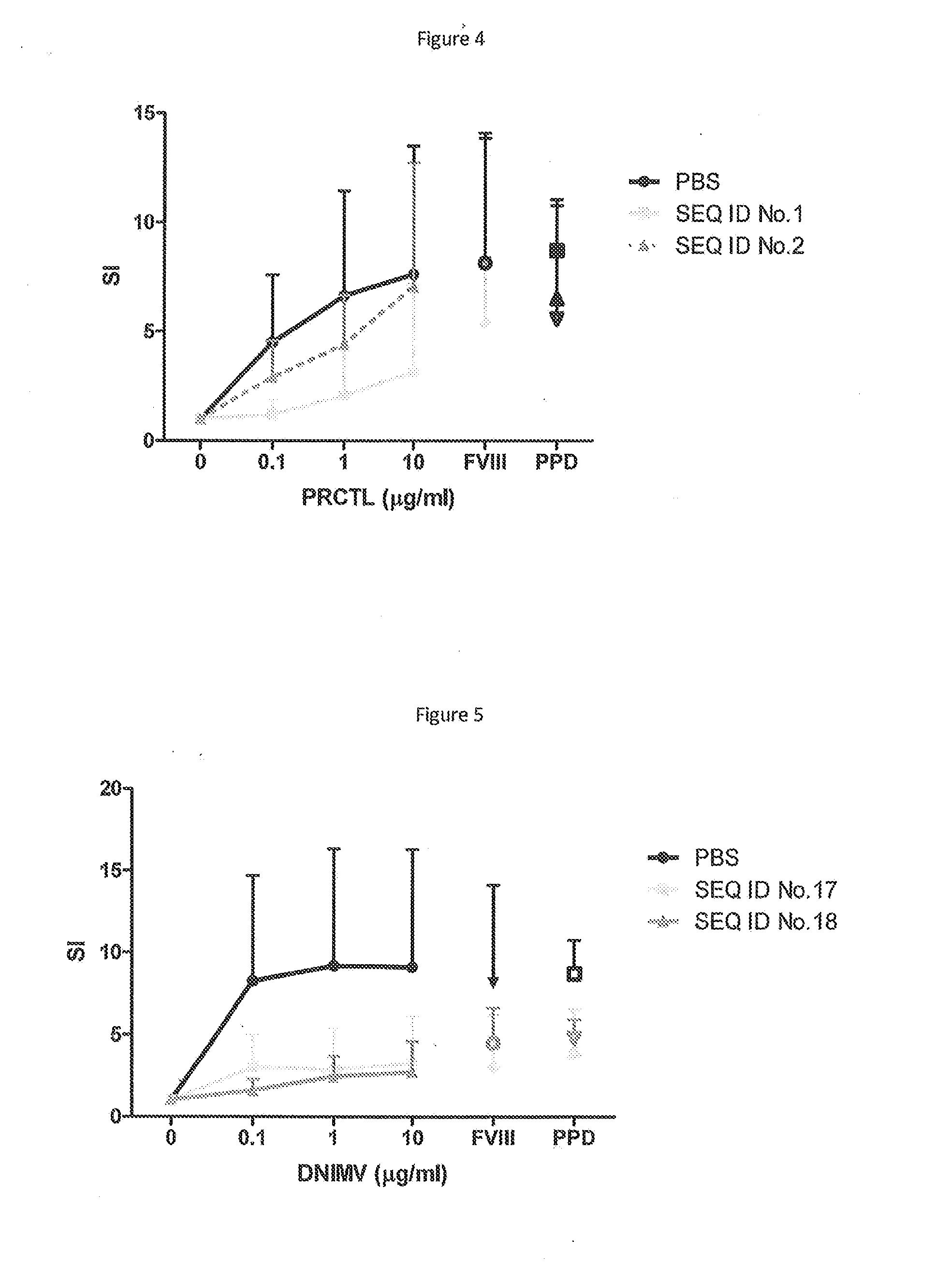 Modified fviii apitope peptides