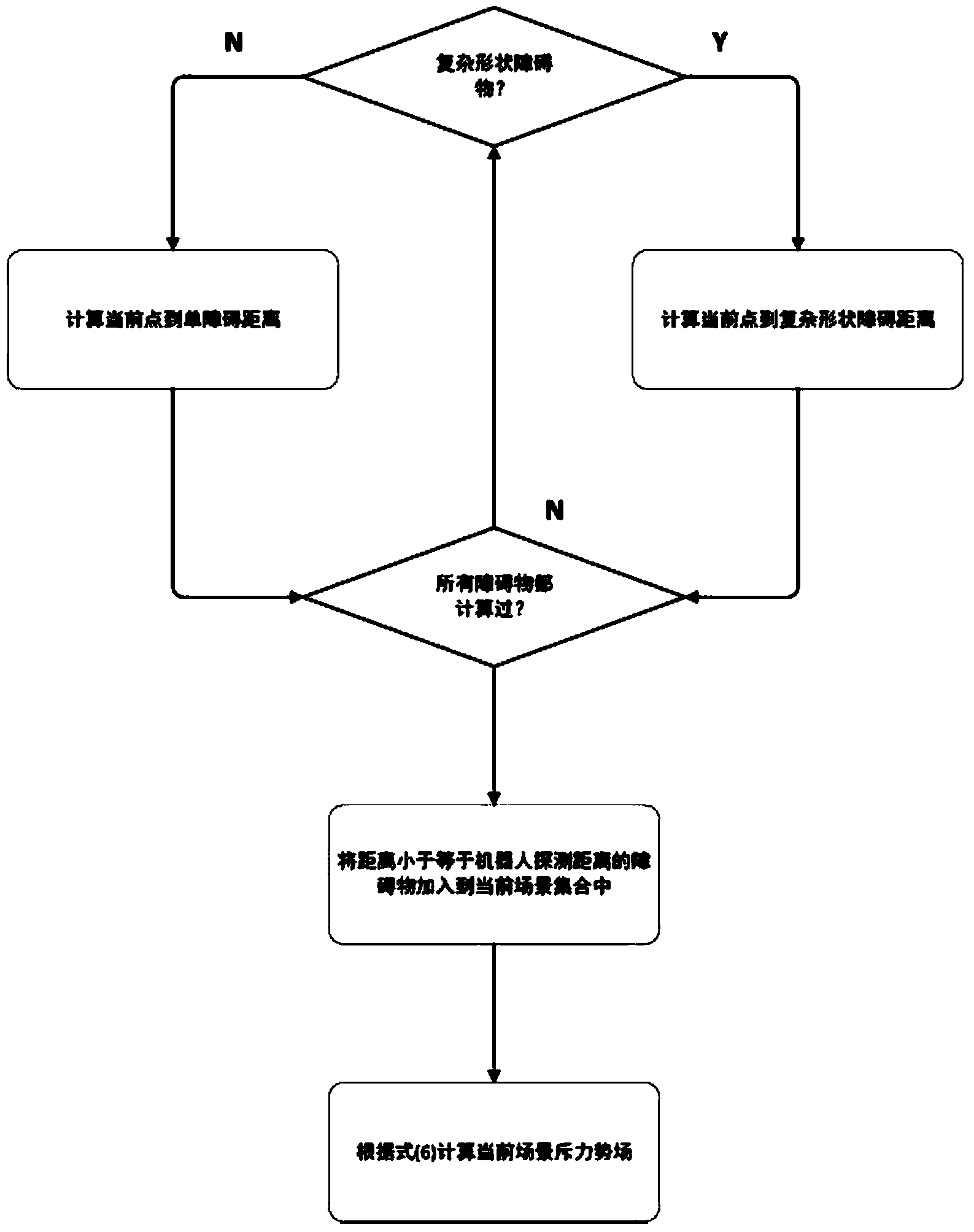 Coal mine rescue robot path planning method based on artificial potential field