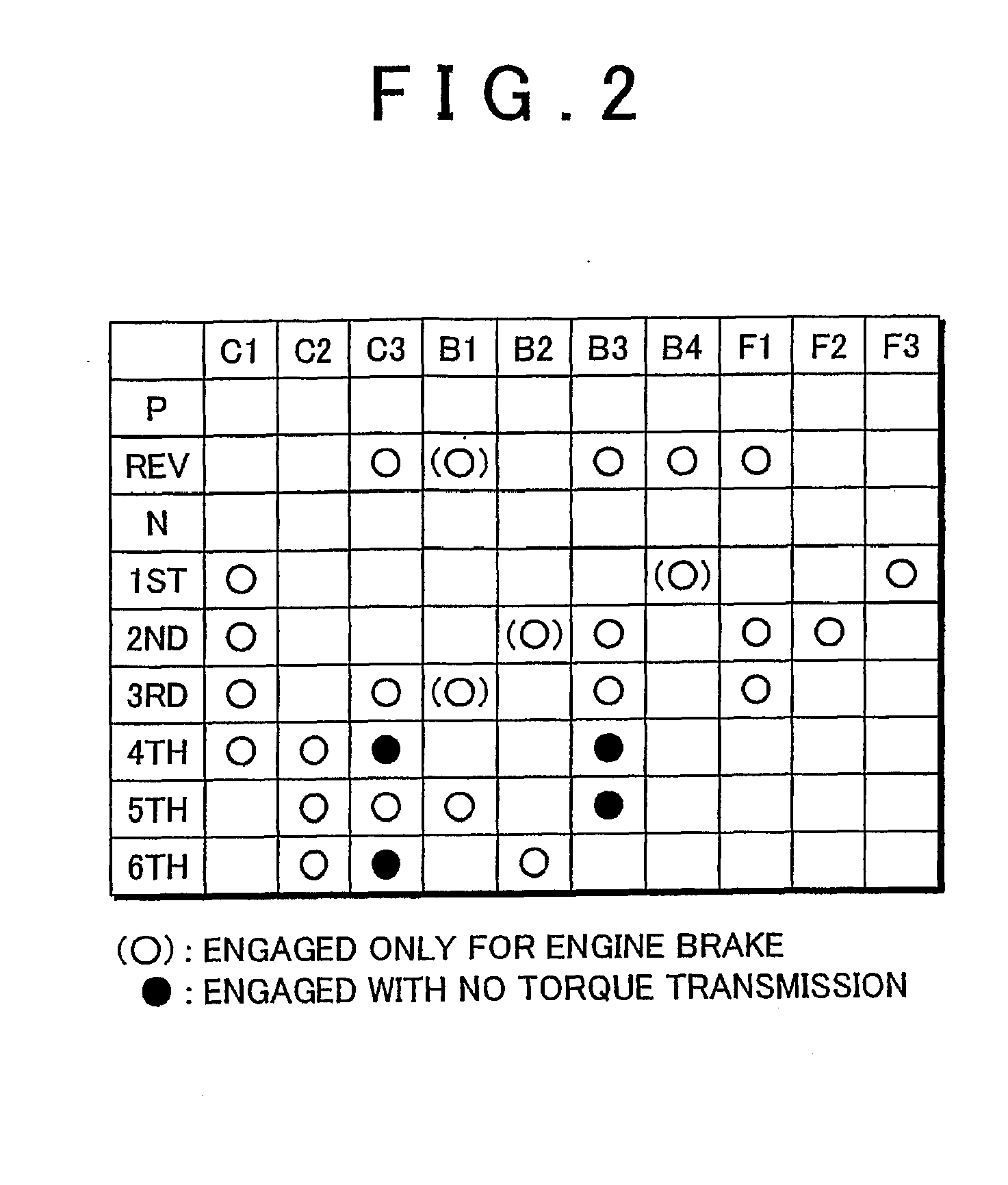 Lubrication of a planetary gearset