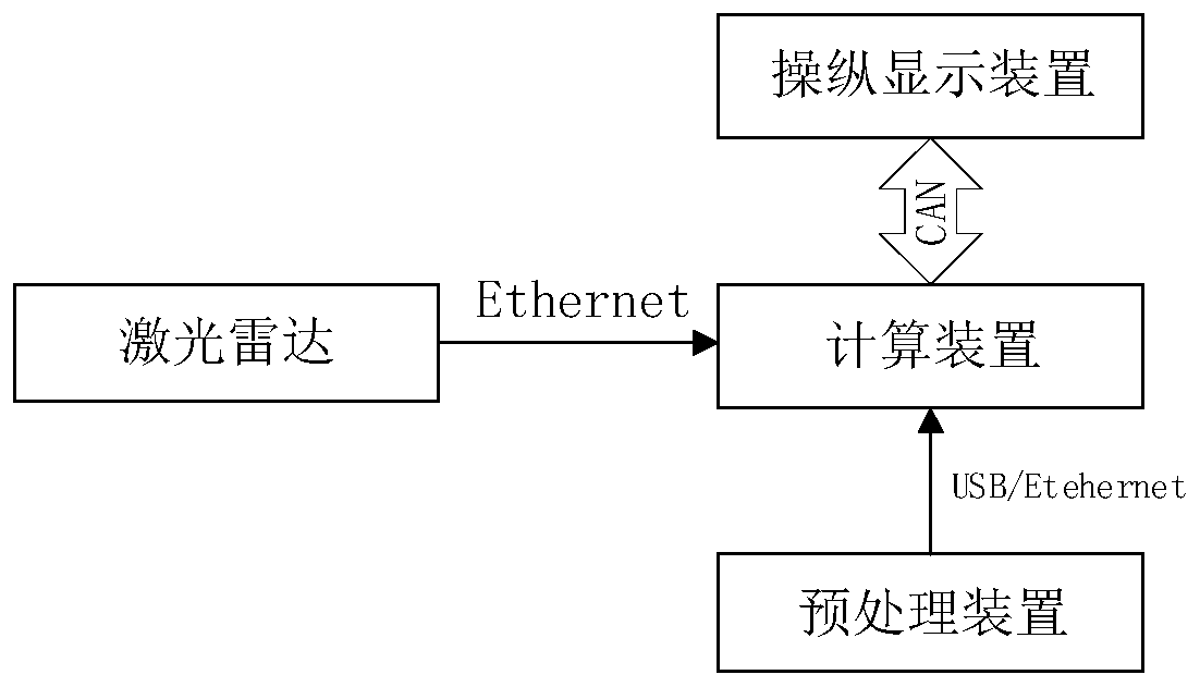 An excavator bucket material volume and weight measuring system