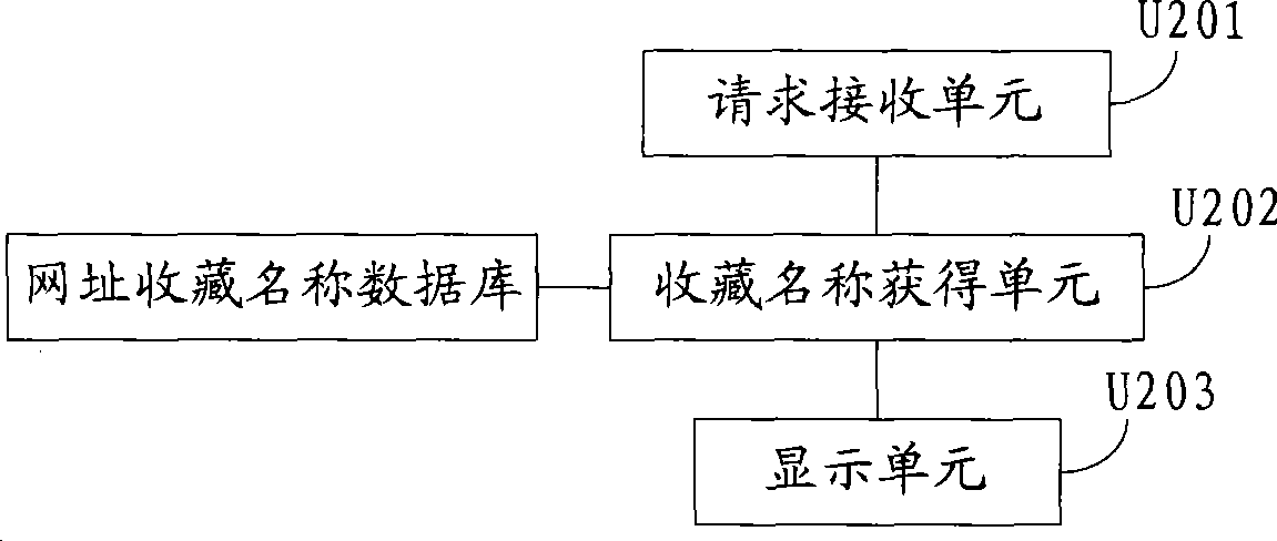 Method and system for providing web site collection name