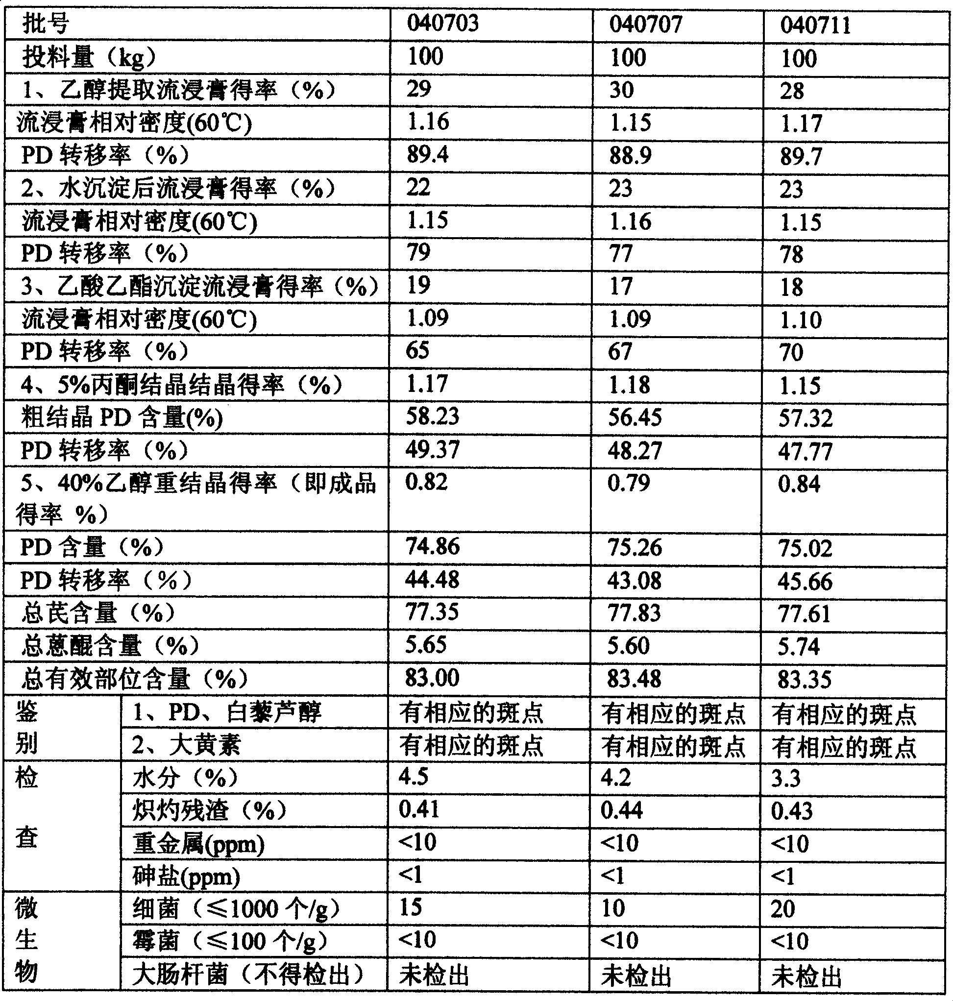 Chinese traditional medicine for treating hyperlipemia, and preparation method