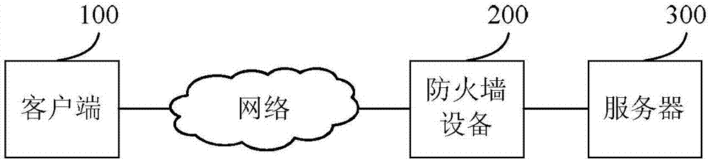 Session table entry processing method and device