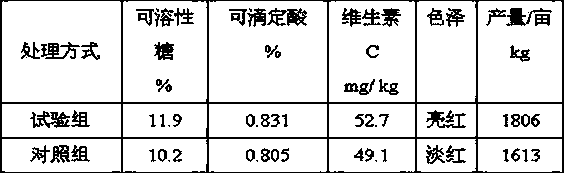 Moisture-retaining and nitrogen-fixing compound microbial fertilizer and preparation method thereof