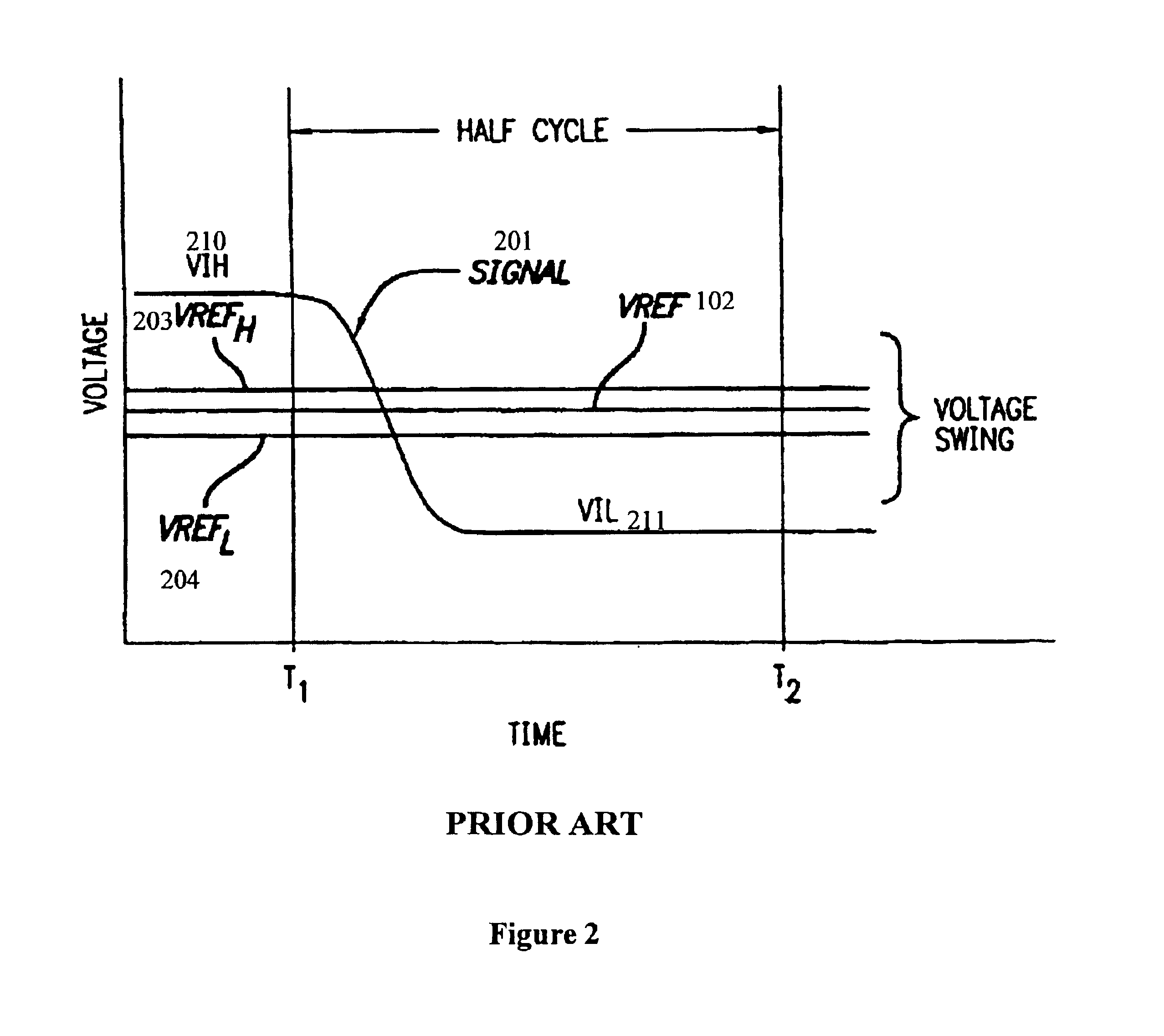 Circuit and method for calibrating DRAM pullup Ron to pulldown Ron