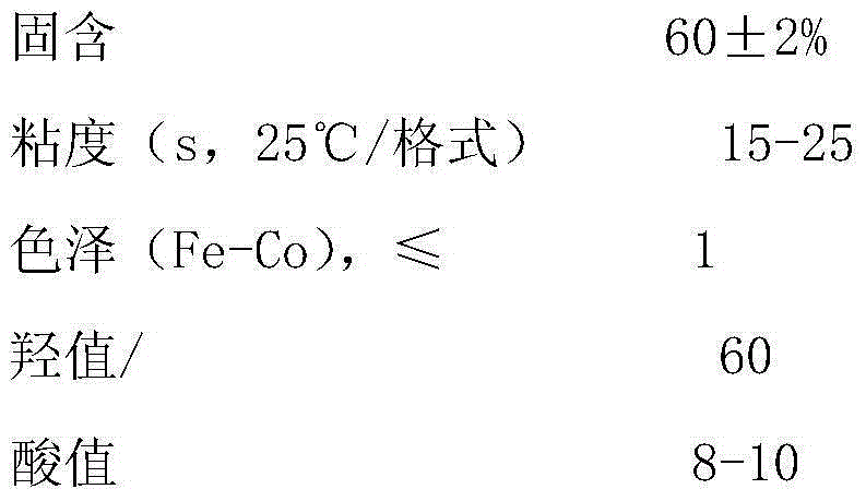 A kind of coating for galvanized sheet and preparation method thereof