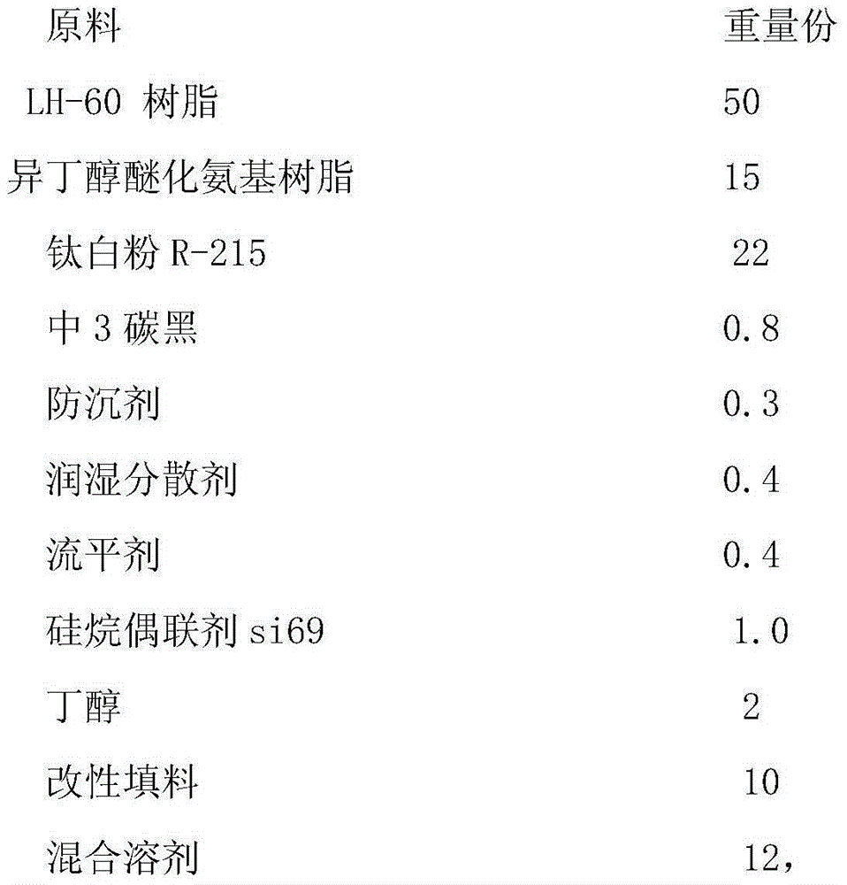 A kind of coating for galvanized sheet and preparation method thereof