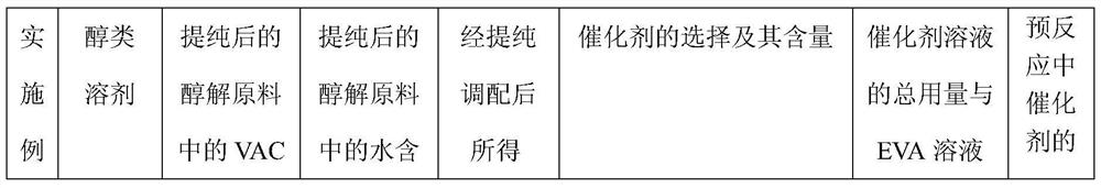 Alcoholysis method in the preparation process of a kind of ethylene-vinyl alcohol copolymer