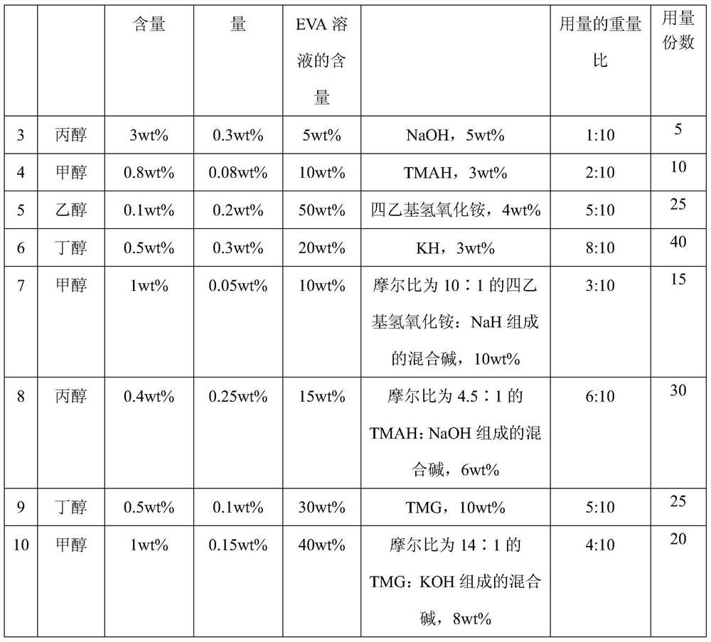 Alcoholysis method in the preparation process of a kind of ethylene-vinyl alcohol copolymer