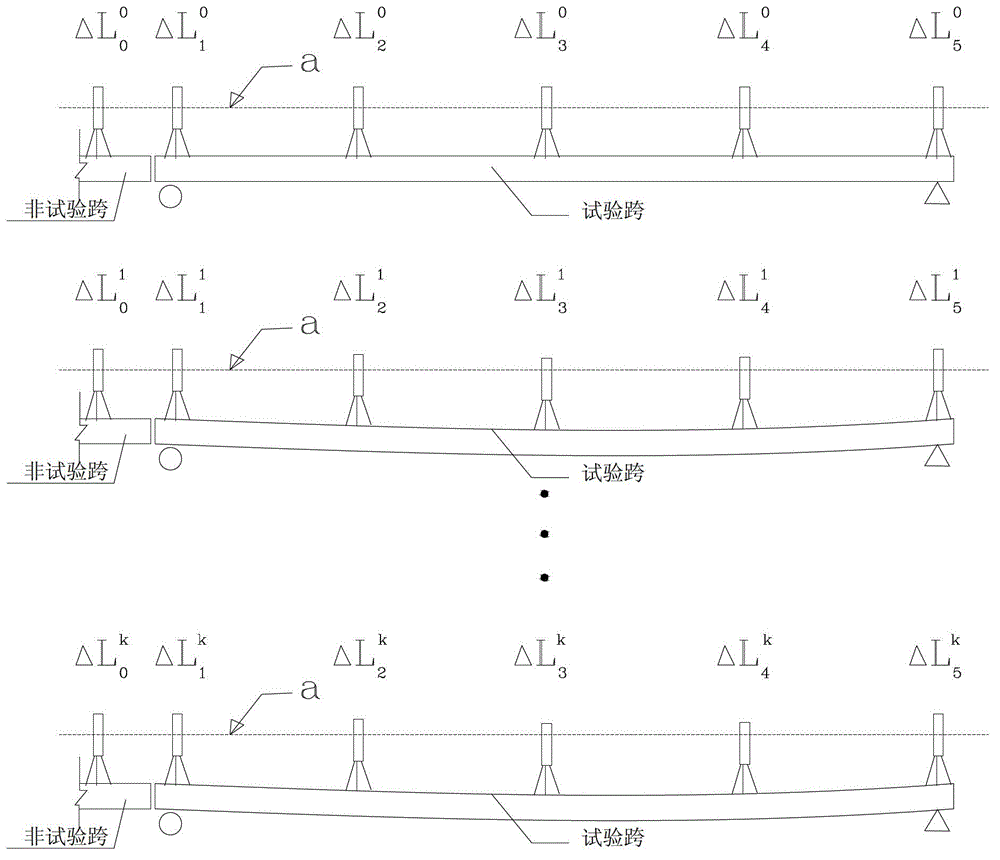 Deflection automatic measuring device and measuring method thereof