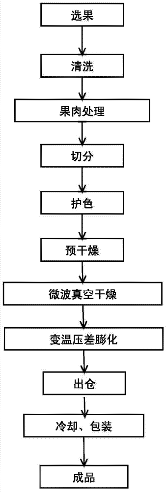 Papaya crisp slices and preparation method thereof