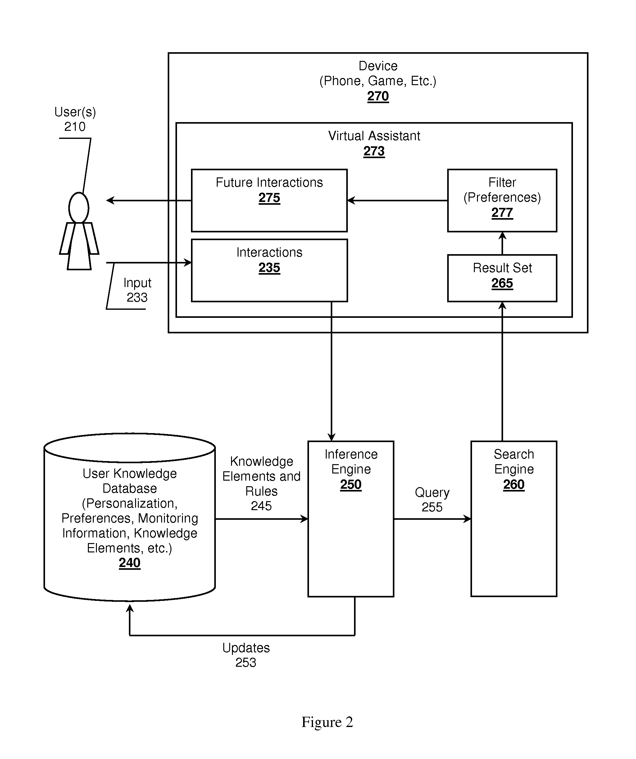 Self-learning, context aware virtual assistants, systems and methods