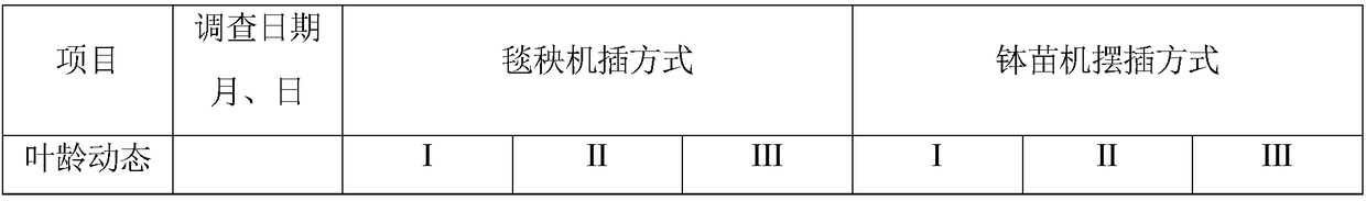 Method for mechanically transplanting rice based on pot seedling machine planting