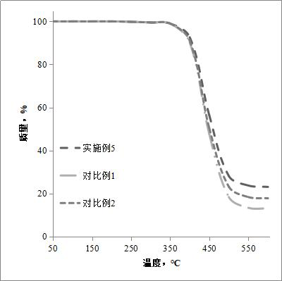 A solar multi-layer composite photovoltaic backplane