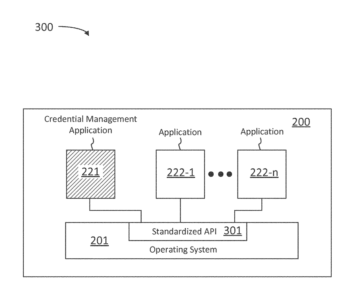 Operating system interface for credential management