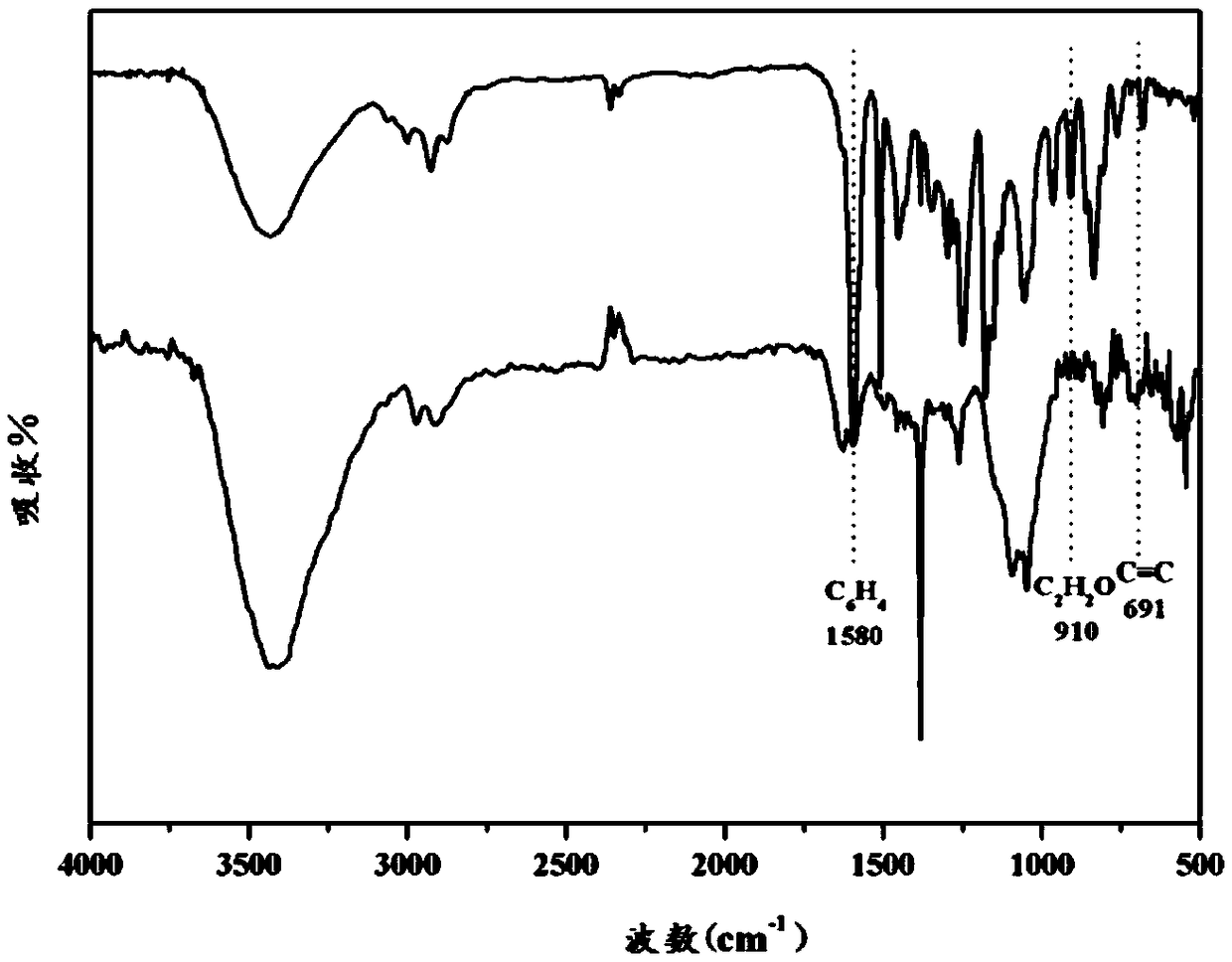 Resveratrol based flame retardance epoxy resin and preparation method thereof