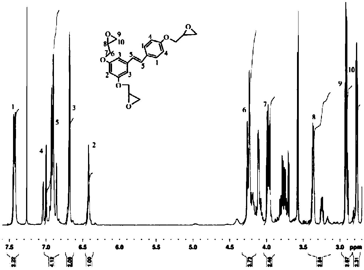 Resveratrol based flame retardance epoxy resin and preparation method thereof