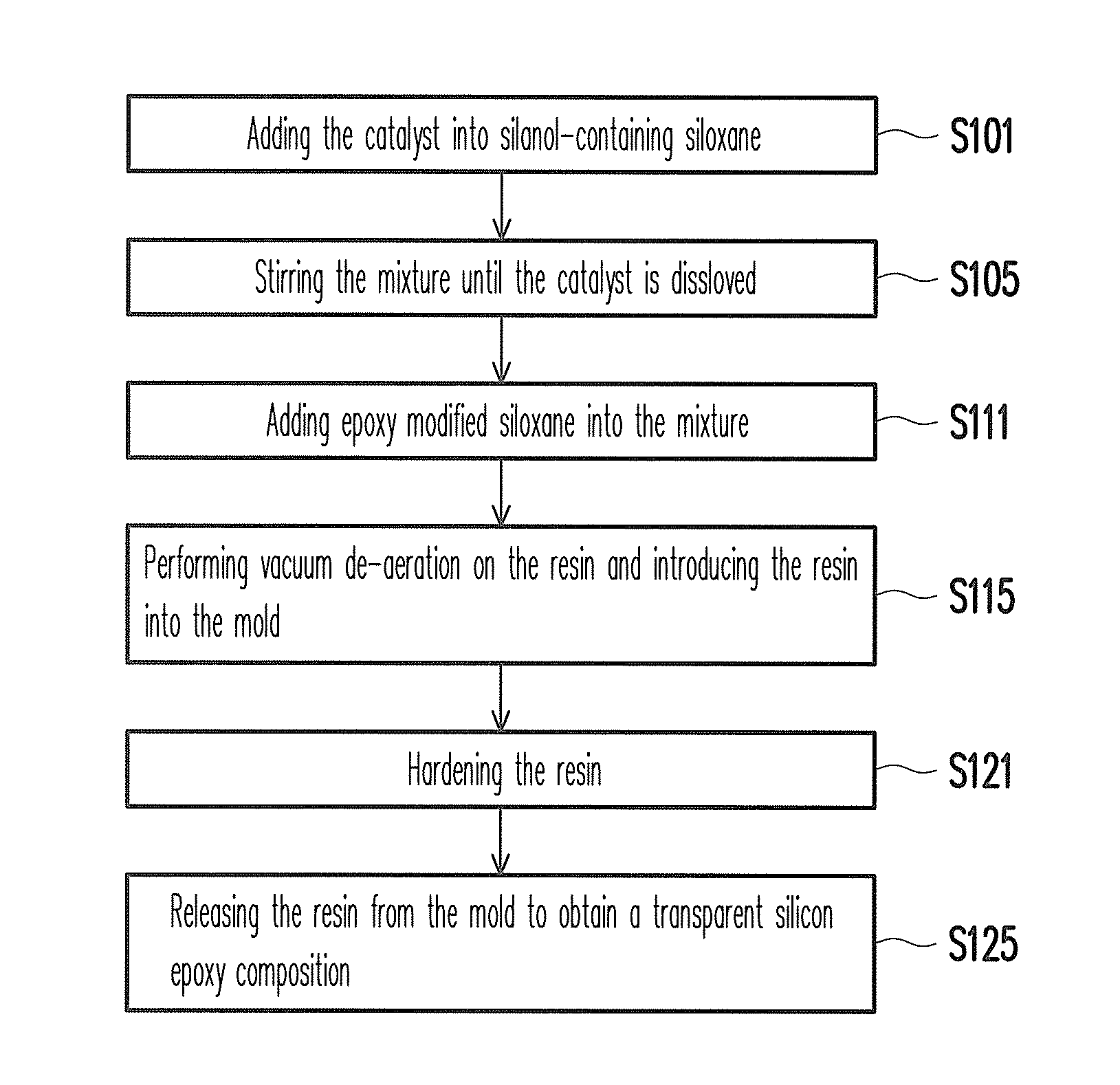 Transparent silicone epoxy composition