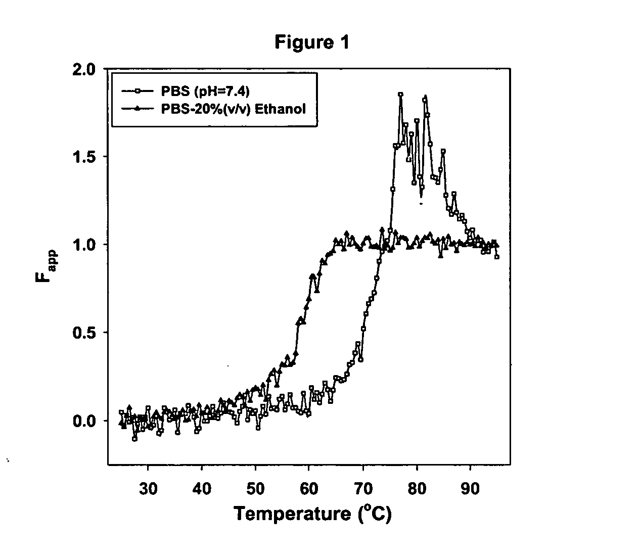 Reconstitution medium for protein and peptide formulations