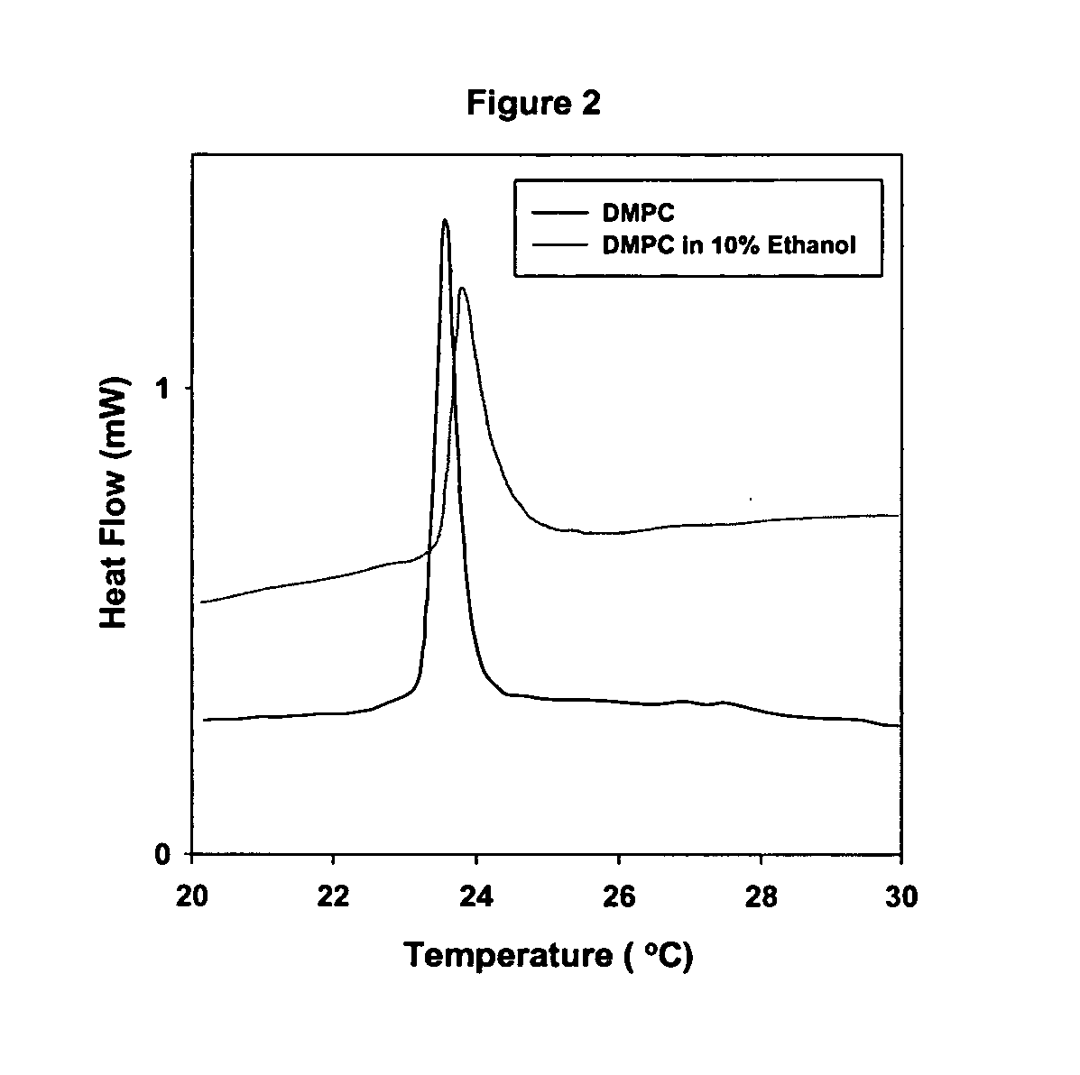 Reconstitution medium for protein and peptide formulations