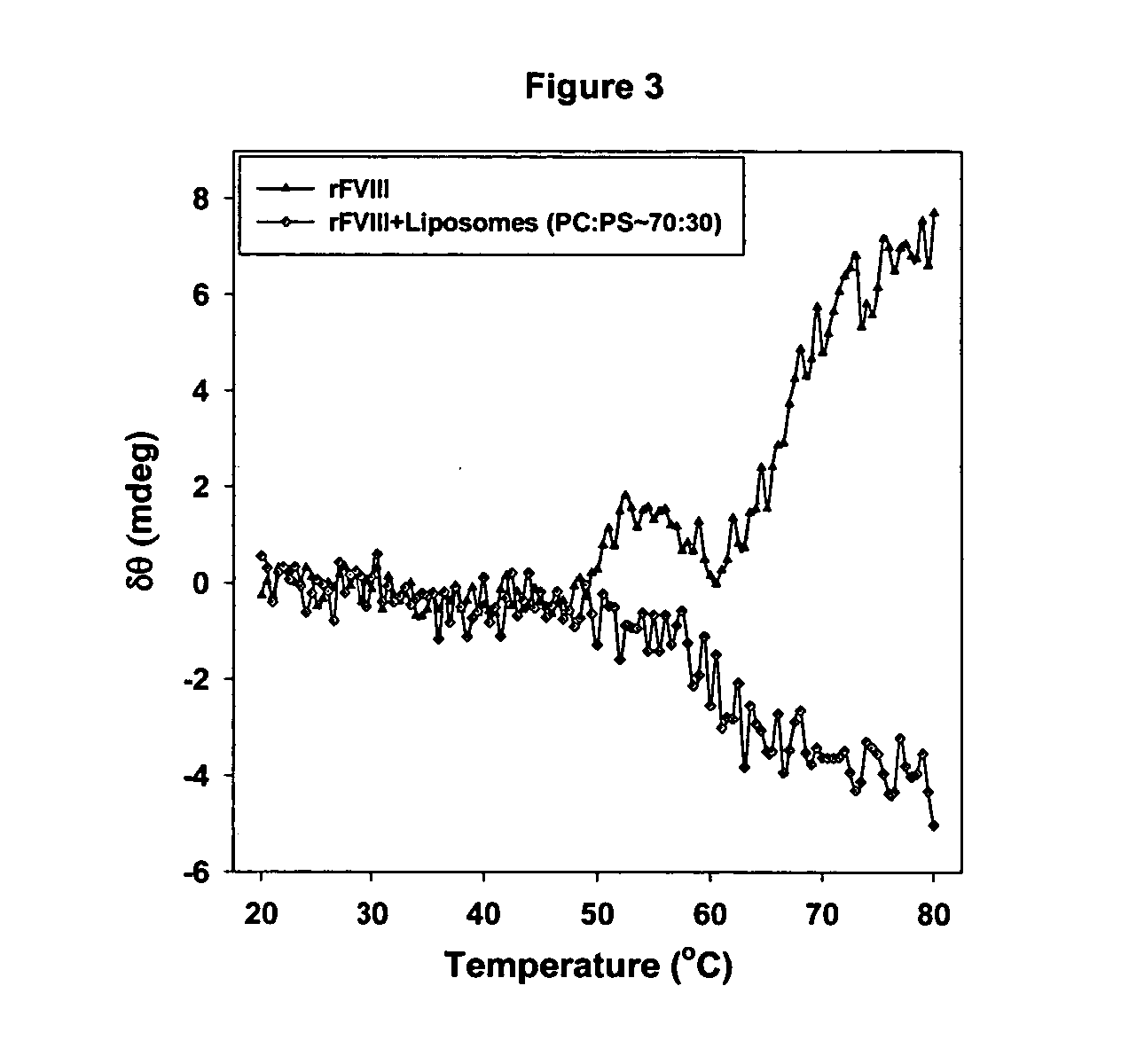 Reconstitution medium for protein and peptide formulations